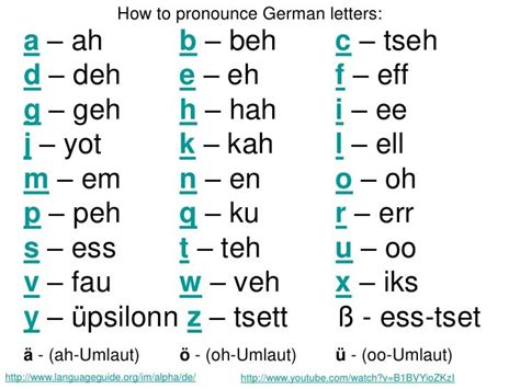 pronouncement deutsch|how do germans pronounce germany.